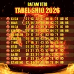 3 Shio Paling Beruntung Minggu 4‑10 Mei 2026: Hoki Besar Menanti Shio Babi