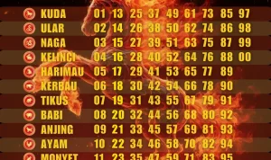 3 Shio Paling Beruntung Minggu 4‑10 Mei 2026: Hoki Besar Menanti Shio Babi