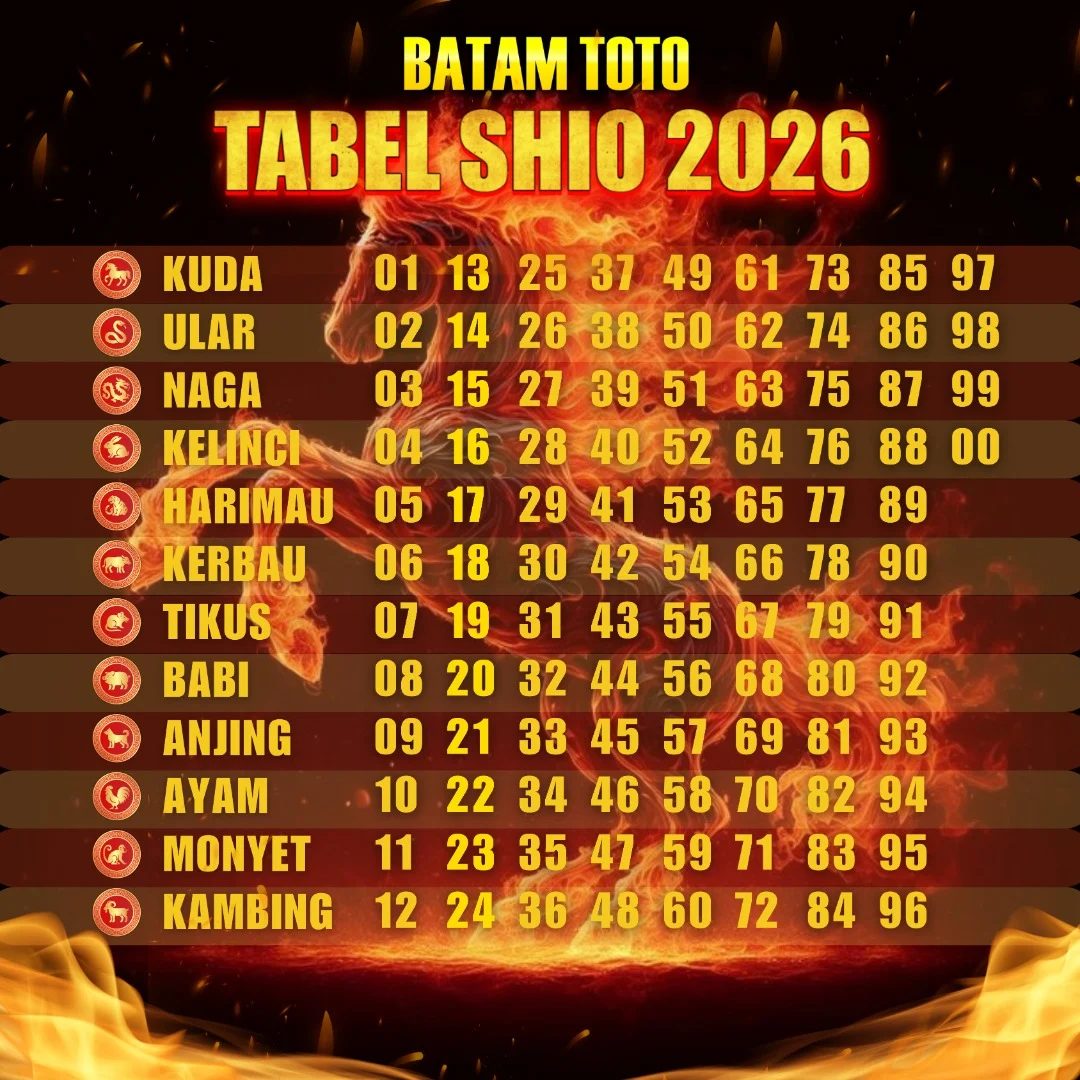3 Shio Paling Beruntung Minggu 4‑10 Mei 2026: Hoki Besar Menanti Shio Babi