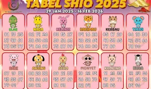 7 Shio di Ambang Keberuntungan Besar 2026: Tanda-Tanda Kecil yang Sering Diabaikan