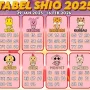 7 Shio di Ambang Keberuntungan Besar 2026: Tanda-Tanda Kecil yang Sering Diabaikan