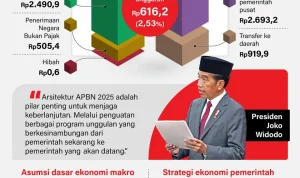 Anggaran Belanja Negara: Pemerintah Pastikan APBN Tetap Seimbang