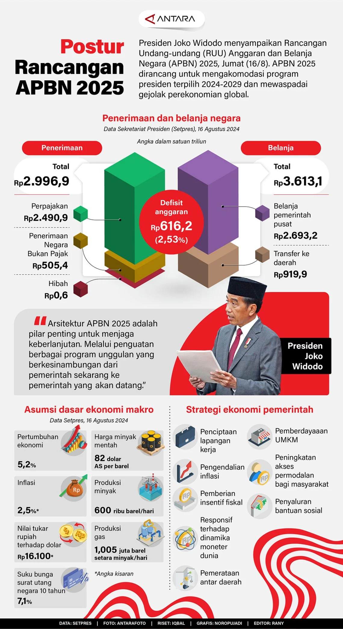 Anggaran Belanja Negara: Pemerintah Pastikan APBN Tetap Seimbang