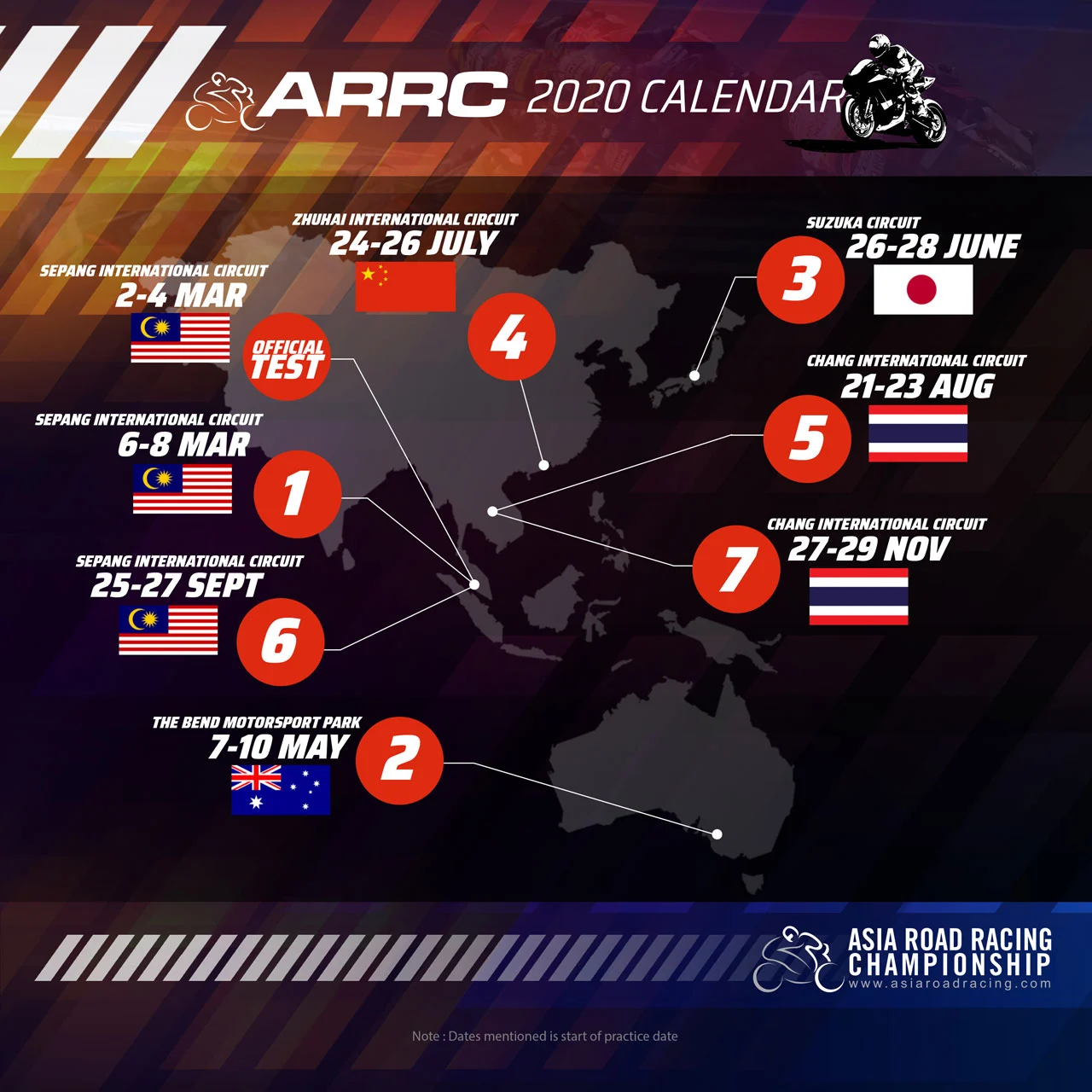 ARRC 2026: Buriram Siap Sajikan Aksi Seru dan Persaingan Ketat