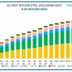 Arus Masuk ETF Bitcoin Melonjak, Apakah Ini Pertanda Crash di 2026?