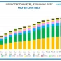 Arus Masuk ETF Bitcoin Melonjak, Apakah Ini Pertanda Crash di 2026?