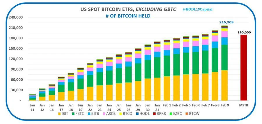 Arus Masuk ETF Bitcoin Melonjak, Apakah Ini Pertanda Crash di 2026?
