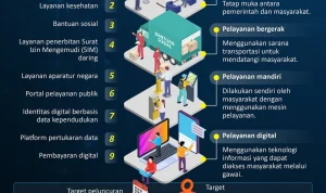 ASN Digital: Membangun Etika Digital dan Pelayanan Publik yang Efektif