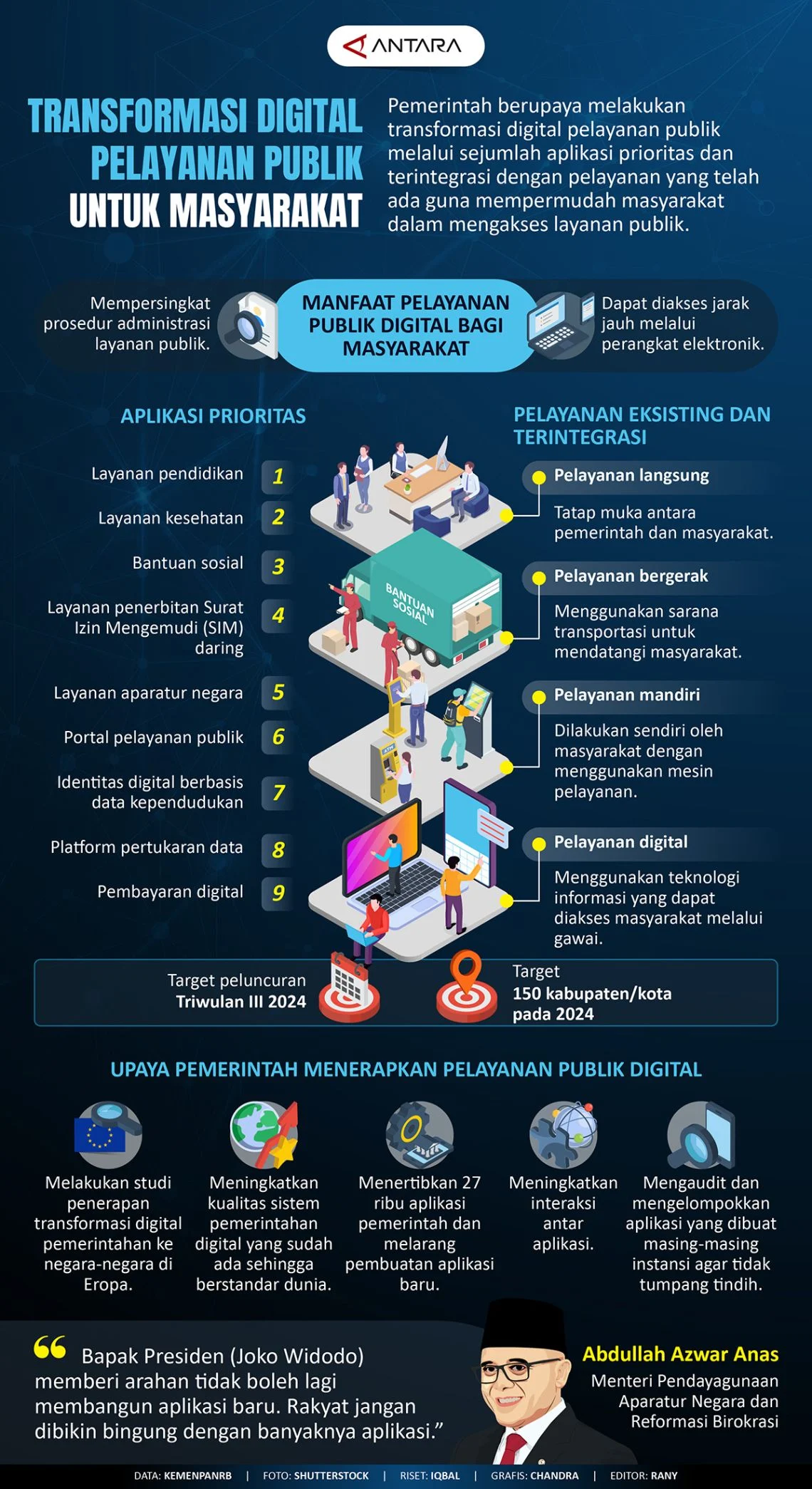 ASN Digital: Membangun Etika Digital dan Pelayanan Publik yang Efektif