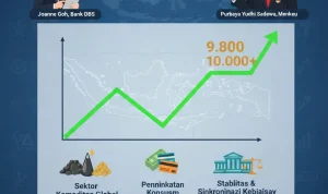 Astra International dan IHSG: Antara Kenaikan dan Penurunan