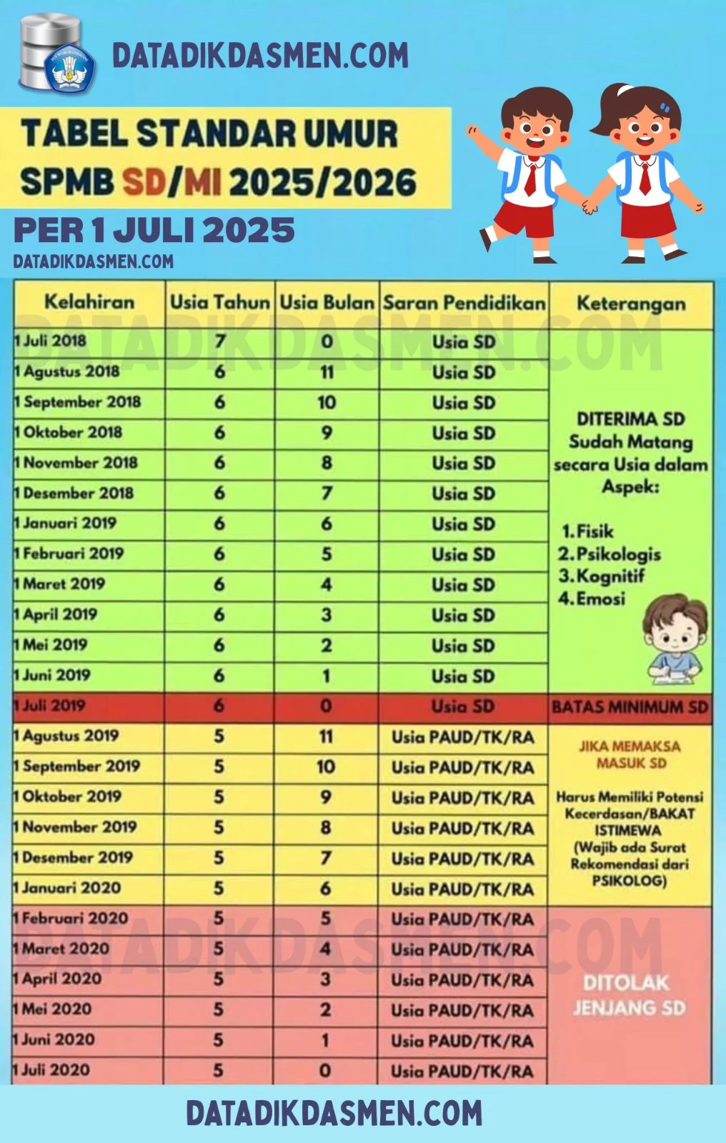 Aturan Baru Usia Masuk SD 2026: Fleksibel dan Berfokus pada Kesiapan Belajar