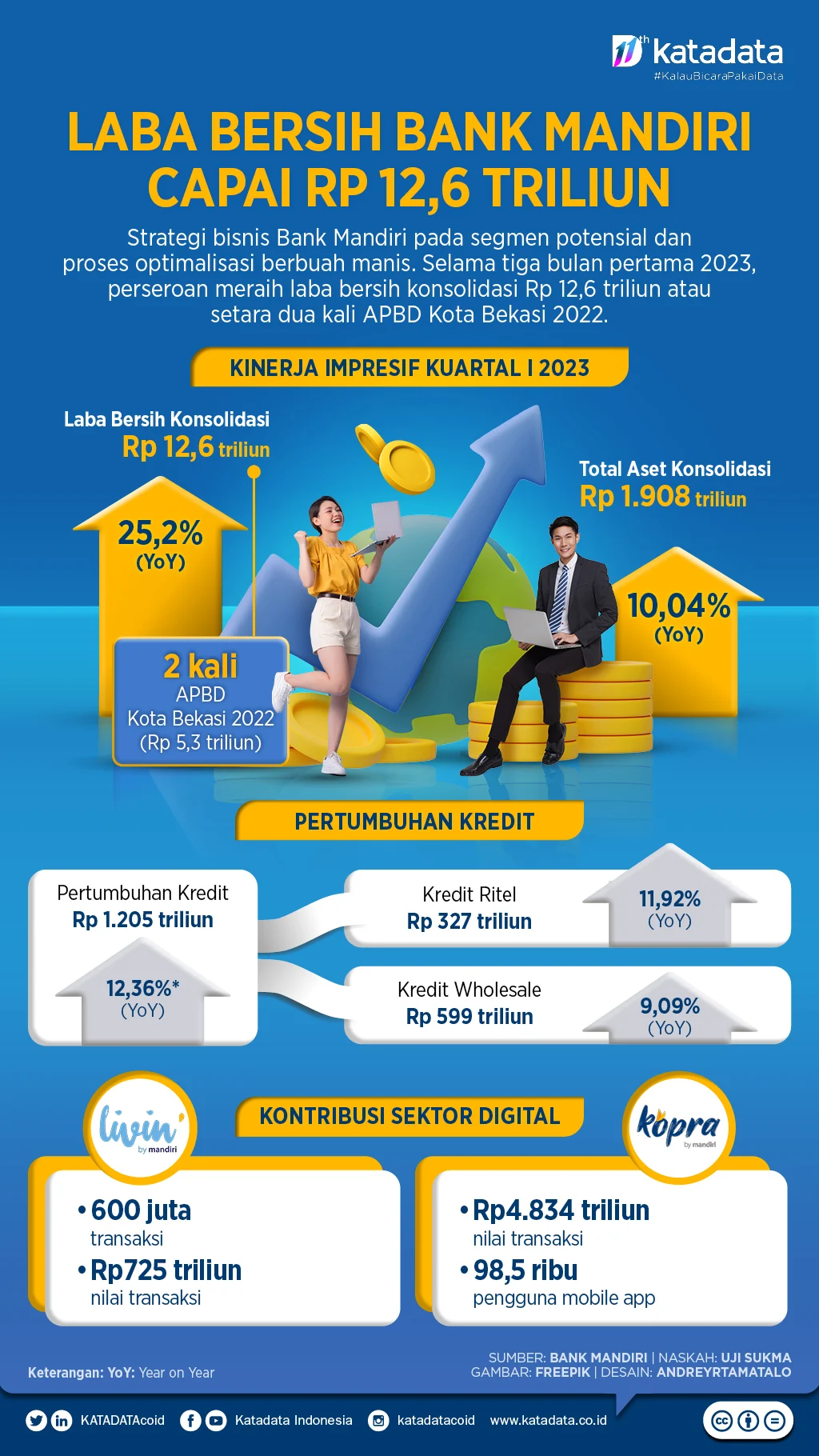 Bank Mandiri Turun RoE, Laba Bersih Melonjak 16,6% di Kuartal I 2026: Apa Artinya bagi Investor?