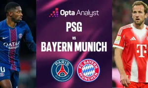 Bayern Munich vs PSG: Analisis Taktik, Prediksi, dan Peluang Juara di Champions League