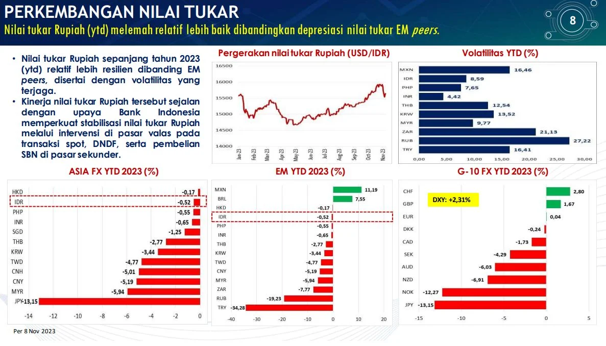 BI Rate Naik, Rupiah Melemah: Apa yang Terjadi pada Perekonomian Indonesia?