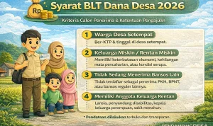 BLT Kesra vs BLT Dana Desa 2026: Perbandingan Sumber Dana, Besaran, dan Penerima Manfaat