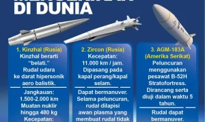Boost Global: Dari Rudal Hipersonik hingga Pensiun Inggris, Semua Didorong ke Depan