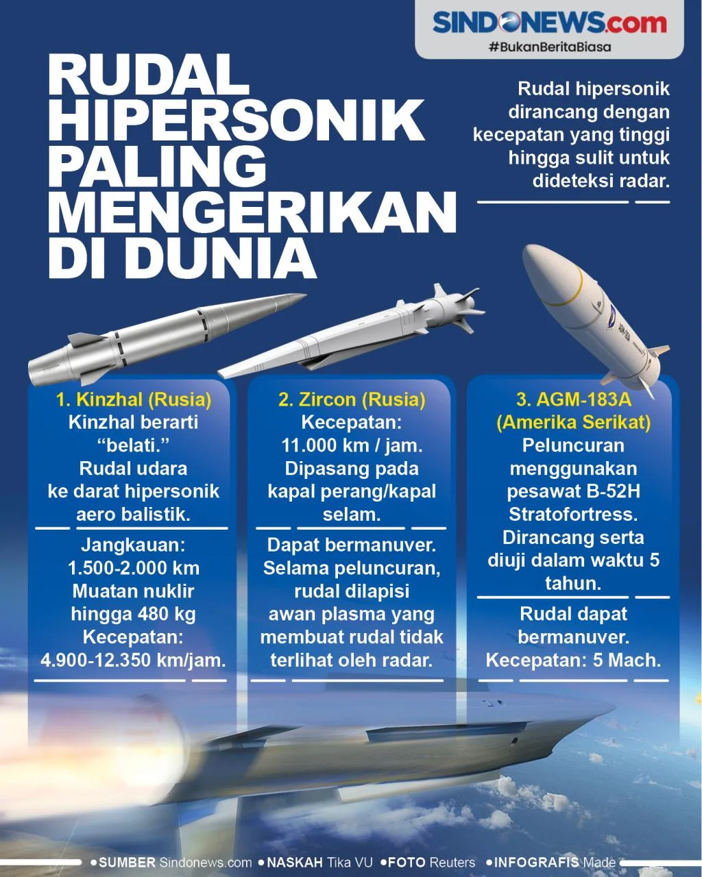 Boost Global: Dari Rudal Hipersonik hingga Pensiun Inggris, Semua Didorong ke Depan
