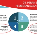 BPK dan Penanganan Korupsi: Antara Kewenangan dan Efektivitas
