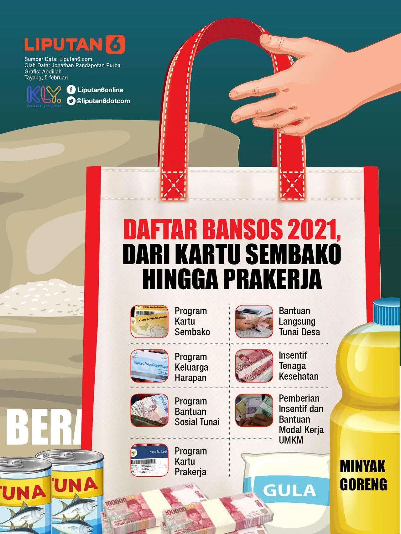 BPNT: Program Bantuan Pangan Nontunai untuk Meningkatkan Kesejahteraan Masyarakat