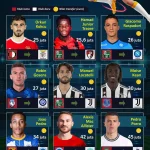 Braga FC: Antara Kepindahan Pemain dan Pelatih Baru