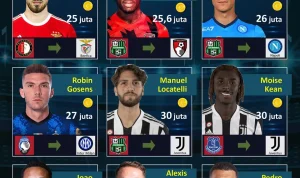 Braga FC: Antara Kepindahan Pemain dan Pelatih Baru