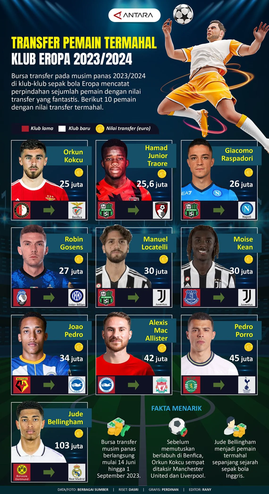 Braga FC: Antara Kepindahan Pemain dan Pelatih Baru