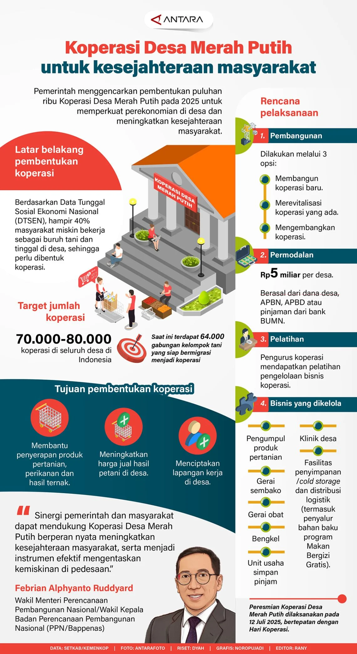 Cicilan Koperasi Desa Merah Putih Dibayar Bertahap, Skema Lengkap dan Dukungan Pemerintah