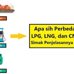 CNG Siap Gantikan LPG, Apa Kelebihan dan Kekurangannya?