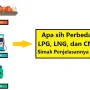 CNG Siap Gantikan LPG, Apa Kelebihan dan Kekurangannya?