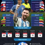 Copa America 2024: Negara-negara Peserta dan Persiapan Menuju Turnamen