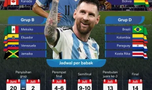 Copa America 2024: Negara-negara Peserta dan Persiapan Menuju Turnamen