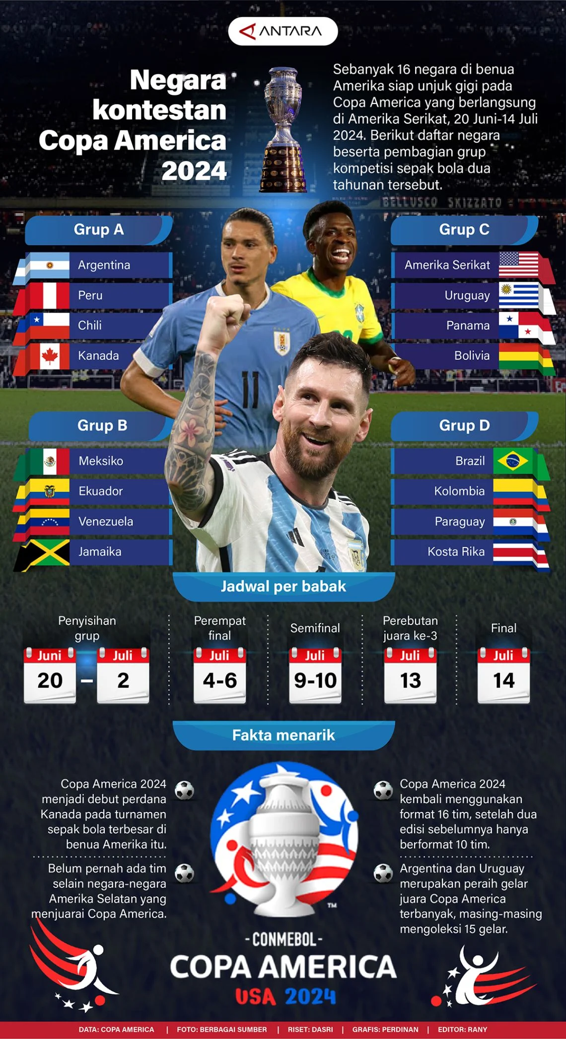 Copa America 2024: Negara-negara Peserta dan Persiapan Menuju Turnamen