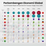 Core: Tantangan dan Peluang di Ekonomi, Investasi, dan Dunia Olahraga