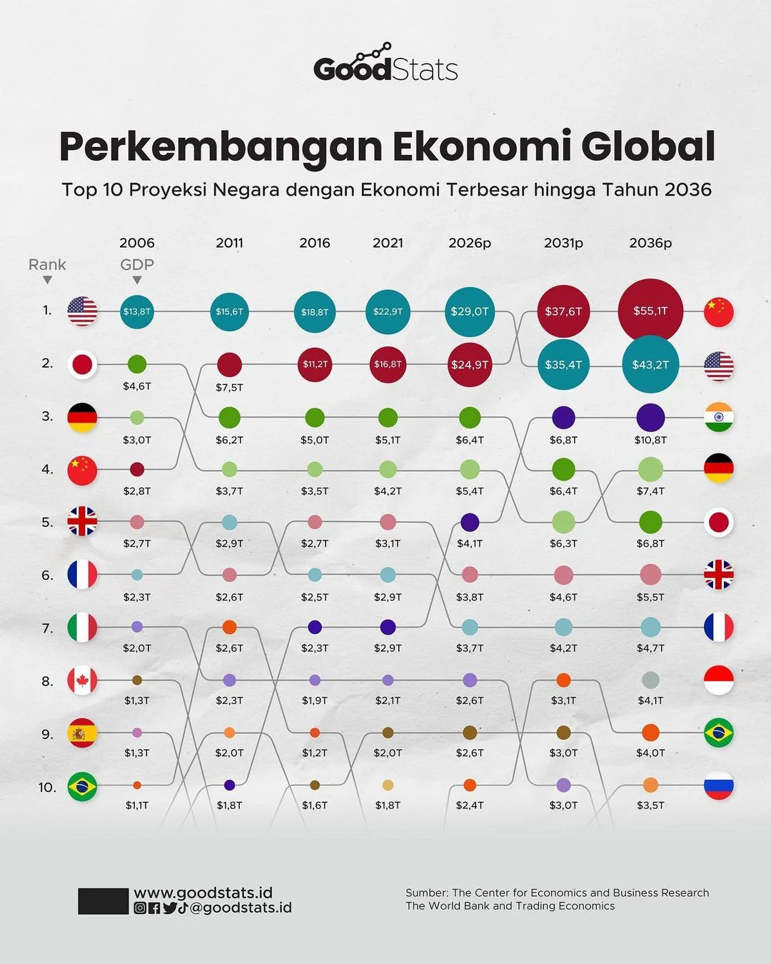 Core: Tantangan dan Peluang di Ekonomi, Investasi, dan Dunia Olahraga