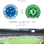Cruzeiro Siap Menghadapi Chapecoense di Brasileiro Serie A