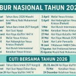Cuti Bersama Kenaikan Yesus Kristus 2026: Jadwal Lengkap dan Strategi Libur Panjang