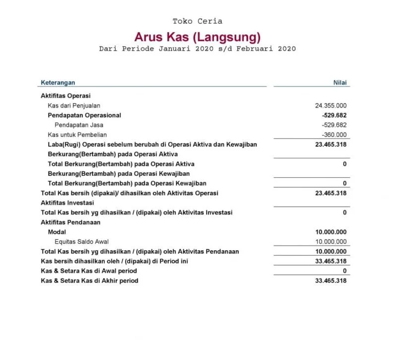 Danantara Menghadapi Kritik atas Laporan Keuangan yang Belum Dipublikasikan