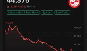 Dian Swastatika Sentosa Keluar dari MSCI Global Standard Index, Bagaimana Dampaknya pada Pasar Saham Indonesia?