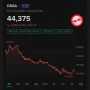 Dian Swastatika Sentosa Keluar dari MSCI Global Standard Index, Bagaimana Dampaknya pada Pasar Saham Indonesia?