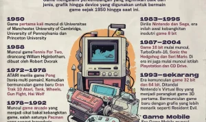 Dunia Video Game: Dari Nostalgia hingga Inovasi
