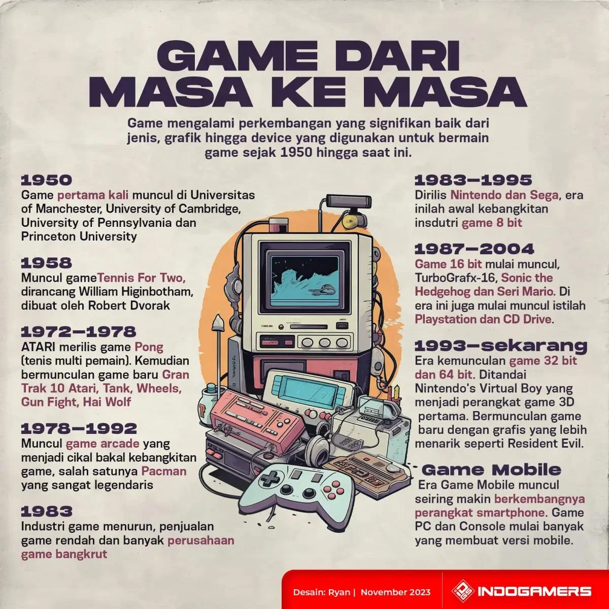 Dunia Video Game: Dari Nostalgia hingga Inovasi