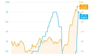 Ekonomi Amerika Serikat: Dampak Inflasi dan Pengumuman MSCI