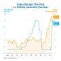 Ekonomi Amerika Serikat: Dampak Inflasi dan Pengumuman MSCI