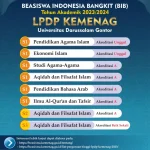 Emis Kemenag 2026: Beasiswa Langsung S1 hingga S2 untuk Santri, Tawaran Menarik!
