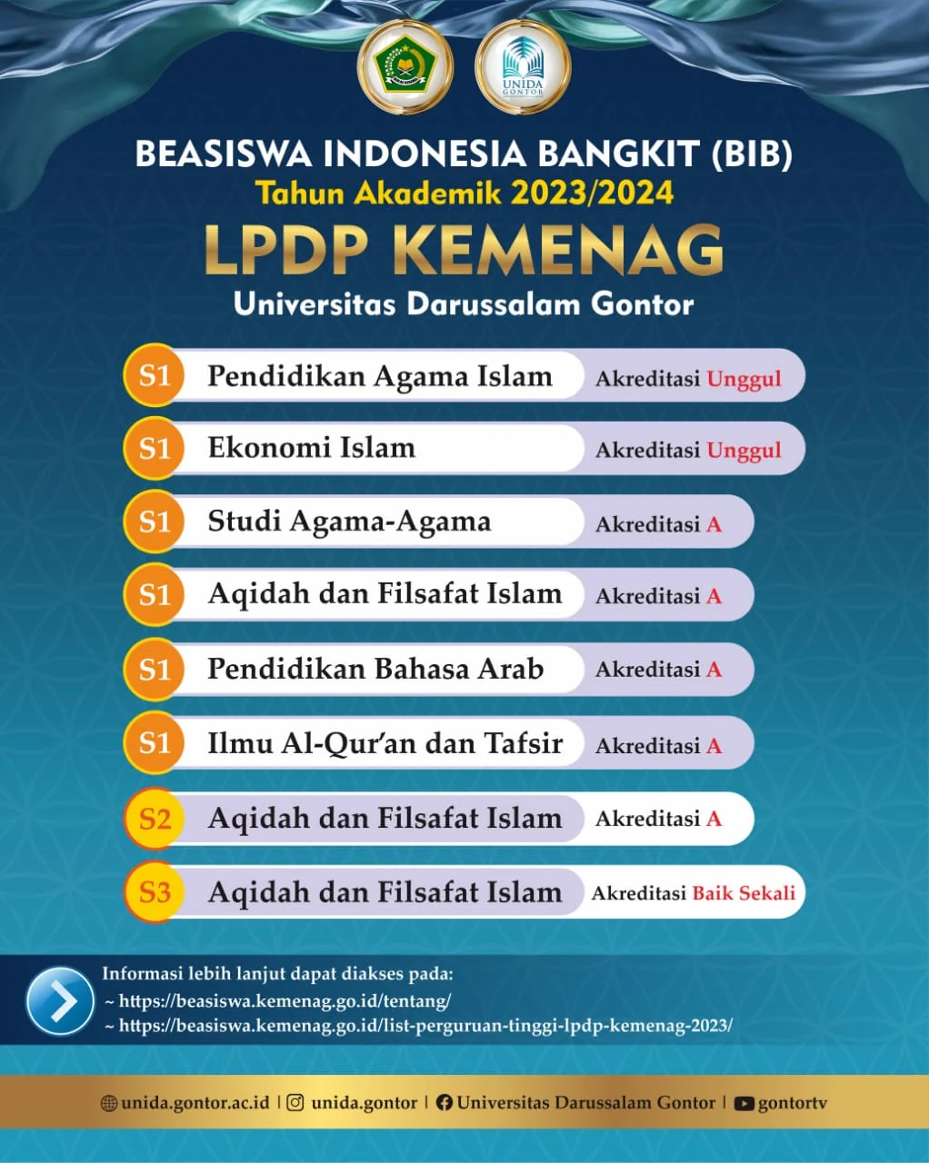 Emis Kemenag 2026: Beasiswa Langsung S1 hingga S2 untuk Santri, Tawaran Menarik!