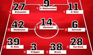 FC Twente Melompat ke Posisi Ketiga Eredivisie Setelah Mengalahkan Sparta Rotterdam