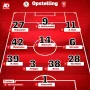 FC Twente Melompat ke Posisi Ketiga Eredivisie Setelah Mengalahkan Sparta Rotterdam