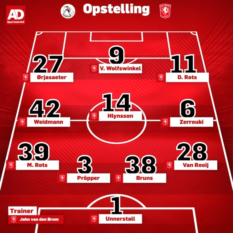 FC Twente Melompat ke Posisi Ketiga Eredivisie Setelah Mengalahkan Sparta Rotterdam