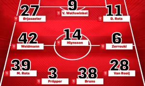 FC Twente Melompat ke Posisi Ketiga Eredivisie Setelah Mengalahkan Sparta Rotterdam