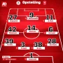 FC Twente Melompat ke Posisi Ketiga Eredivisie Setelah Mengalahkan Sparta Rotterdam